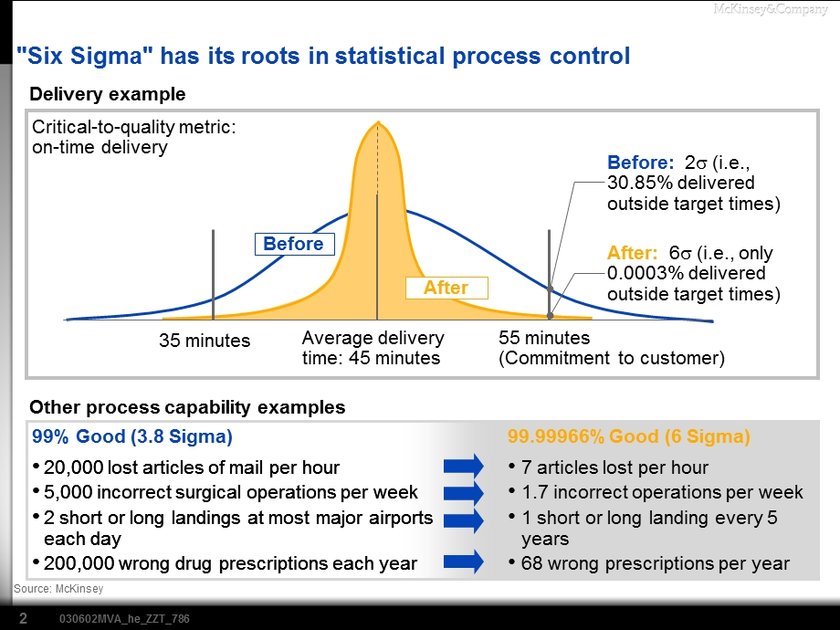 McKinseySix Sigma& Lean.ppt_第3页