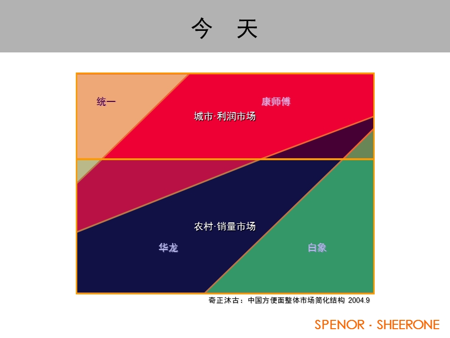 白象品牌发展战略.ppt_第3页