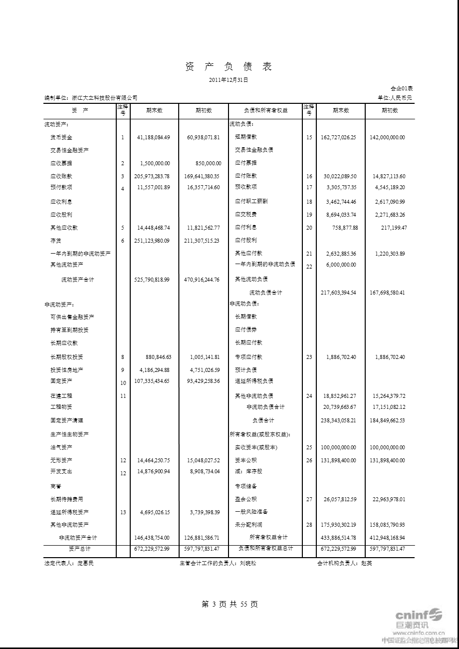 大立科技：2011年年度审计报告.ppt_第3页