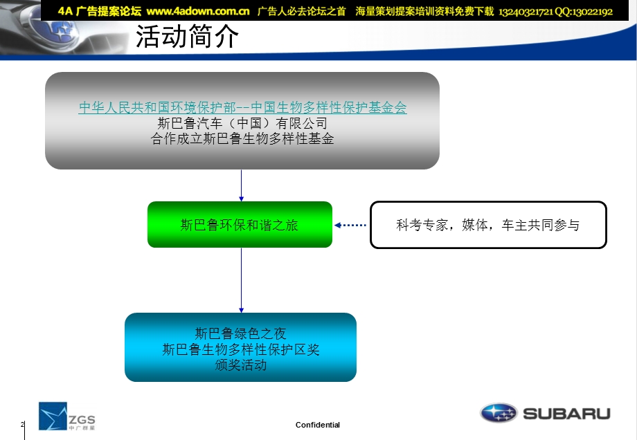 斯巴鲁环保和谐系列公益活动方案.ppt_第2页