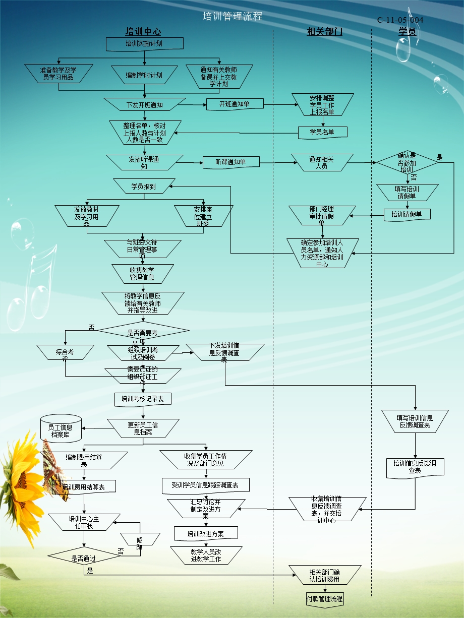 人力资源管理流程之培训管理流程.ppt_第3页