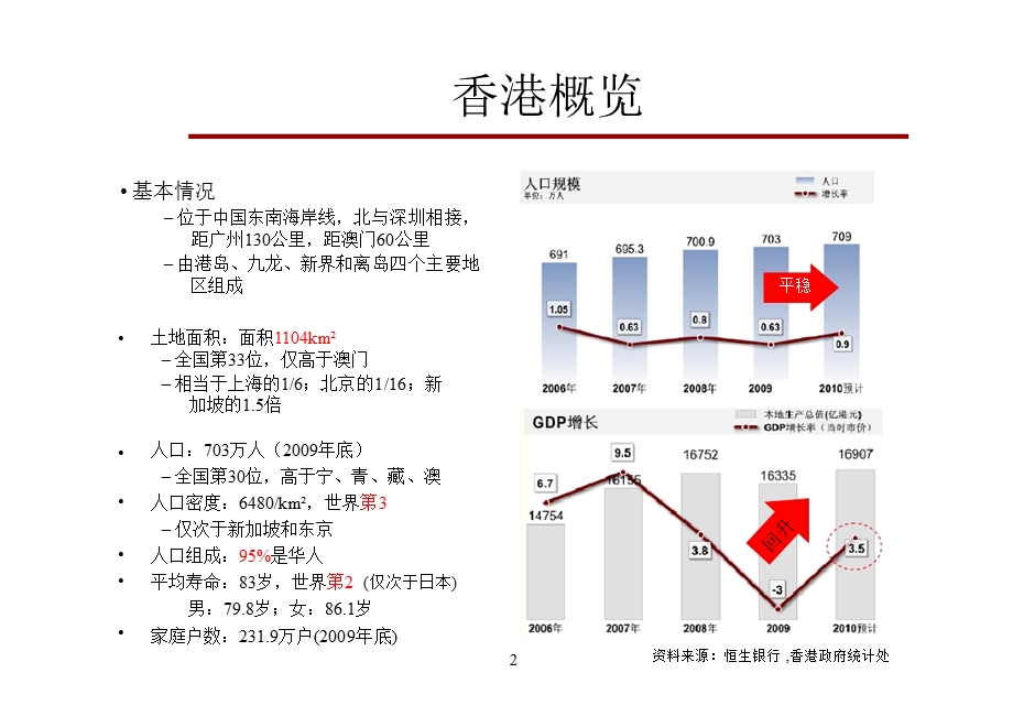 香港电信市场信息概览.ppt_第2页