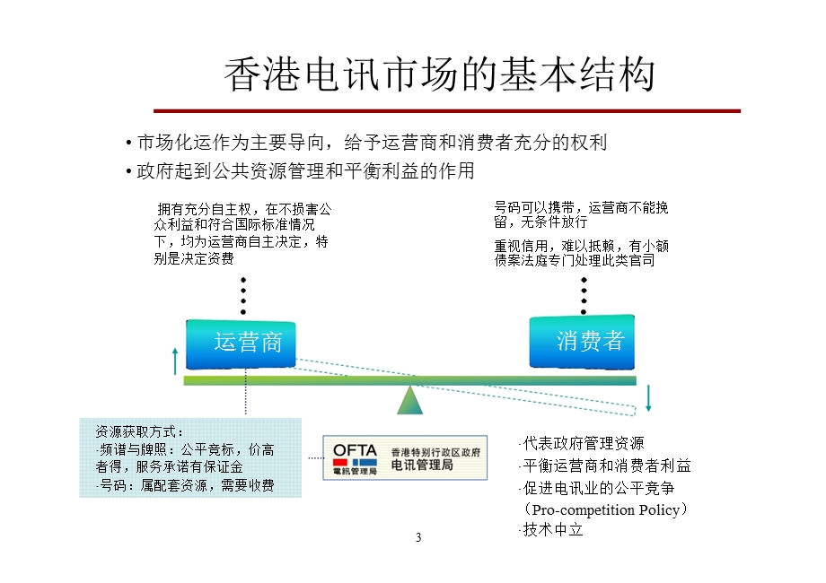 香港电信市场信息概览.ppt_第3页