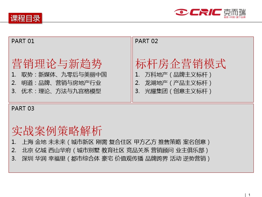 0425cric克而瑞咨询标杆房企营销模式与实战案例策略解析.ppt_第1页