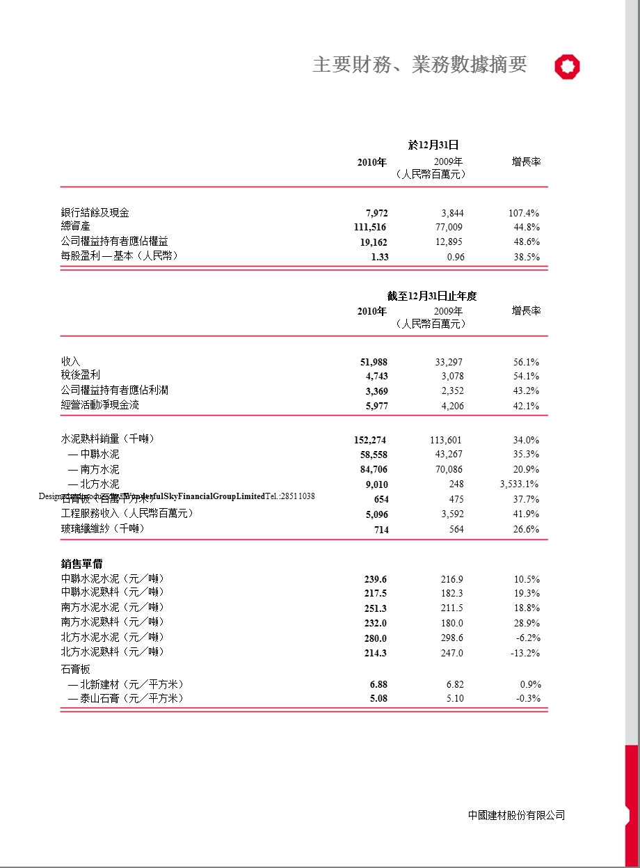 03323中國建材 2010年年报.ppt_第2页