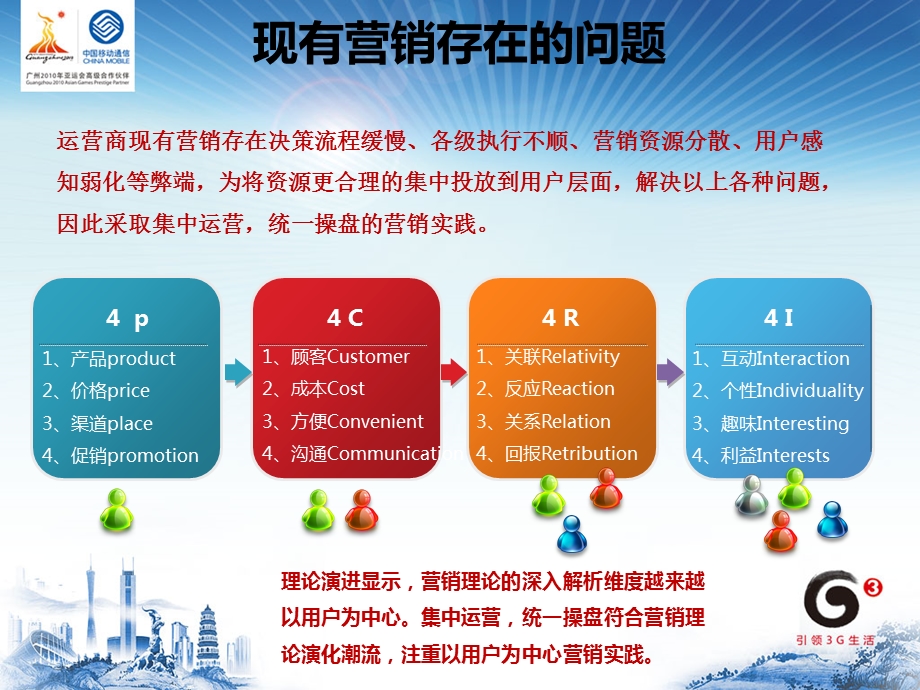 广东公司集中运营统一操盘营销基管理升级方案.ppt_第3页