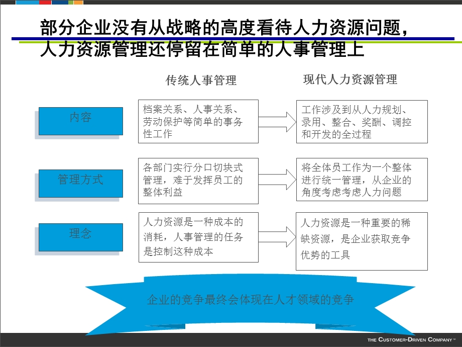 人力资源管理信息系统建设方案.ppt_第3页