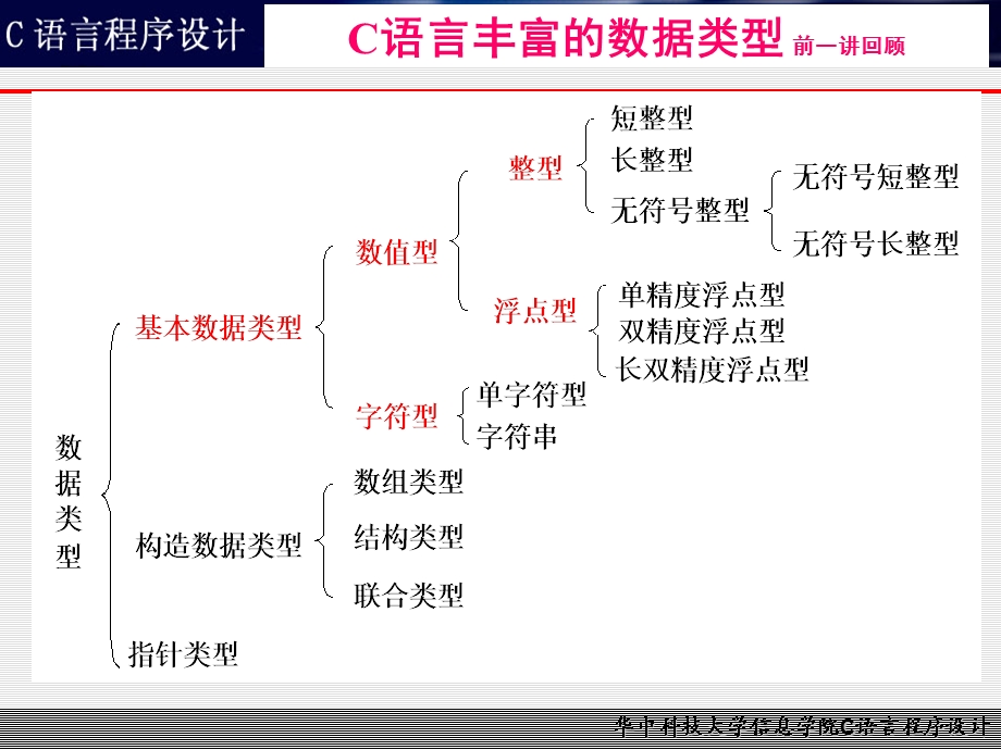 [其它]第34讲 第2章运算符和表达式.ppt_第3页