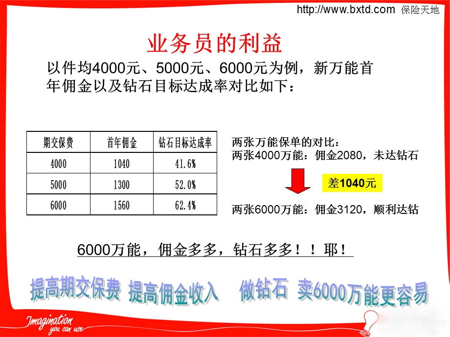 赢在规划.ppt_第2页