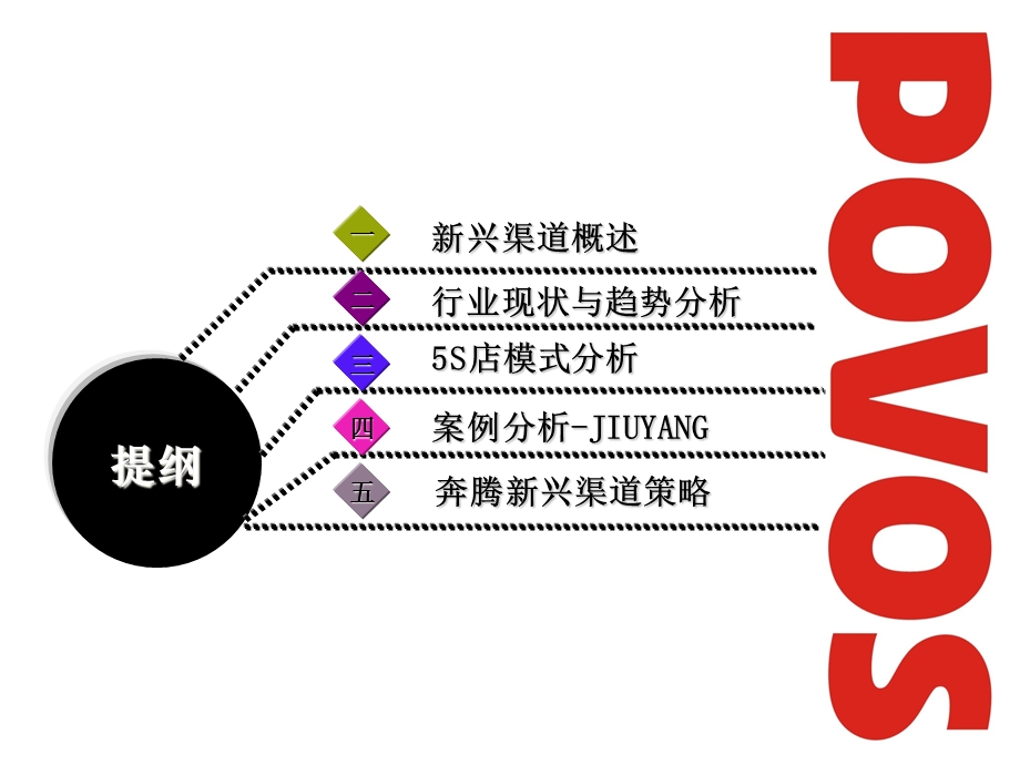 奔腾电器打造黄金销售渠道（创新求变 渠道再造） .ppt_第2页