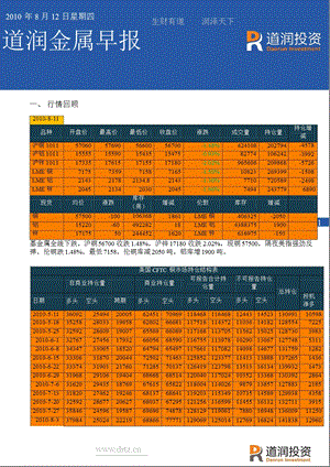 道润投资+金属早报+8月12日.ppt