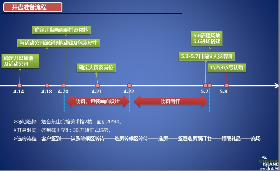 海云阁楼盘地产项目开盘活动策划方案【可编辑开盘方案】 (1).ppt_第3页