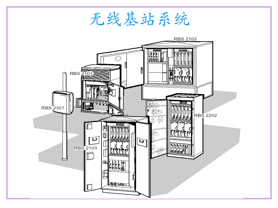 无线基站系统理论.ppt_第1页