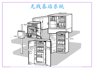 无线基站系统理论.ppt