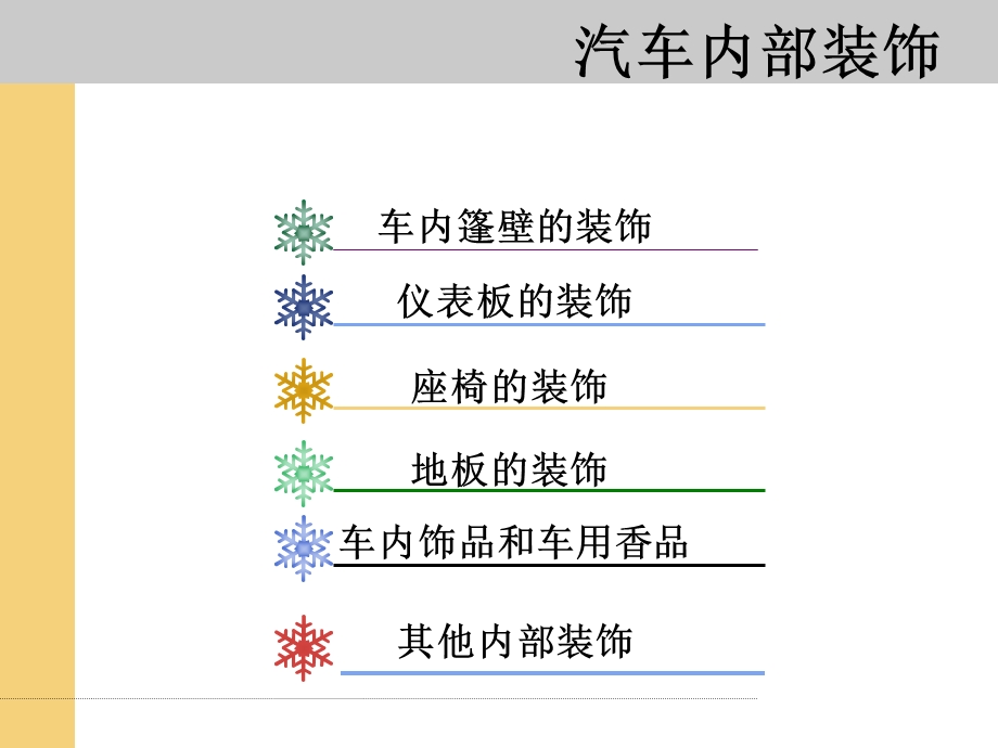 汽车美容与装饰课件3汽车内部装饰.ppt_第3页