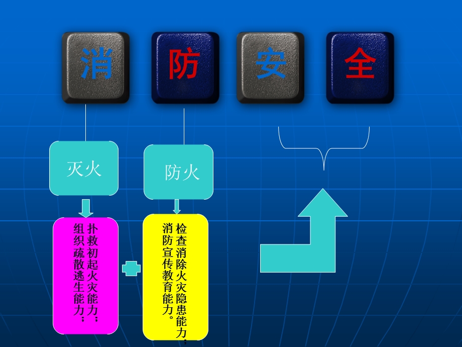 银行四个能力培训.ppt_第3页