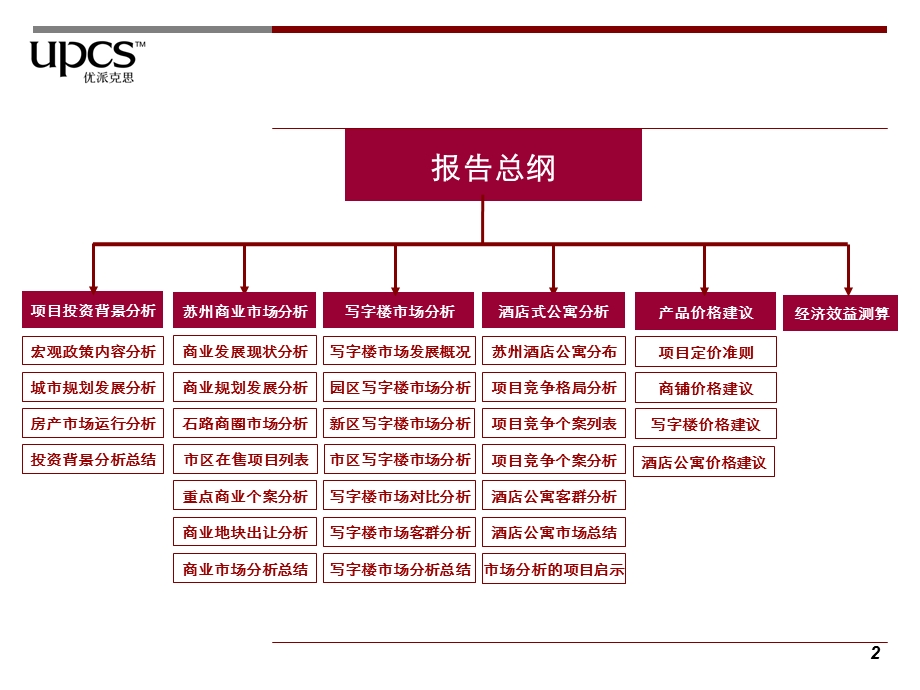 苏州石路商业地块市场分析报告88P.ppt_第2页