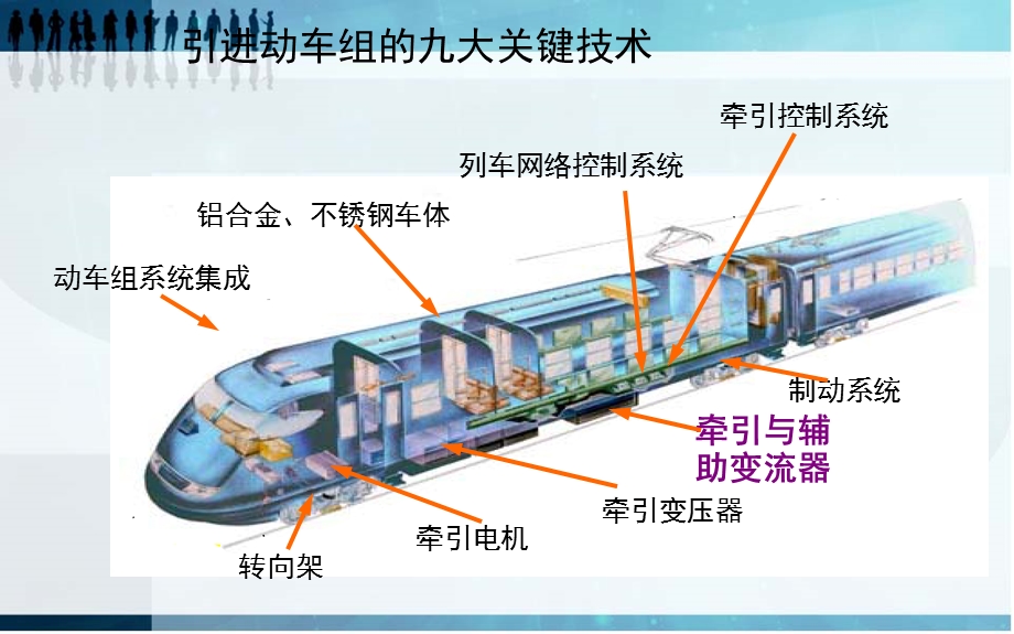 动车辅助供电系统.ppt_第3页