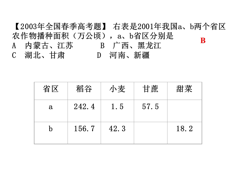 [高考真题]历高考中国地理题目分析.ppt_第3页