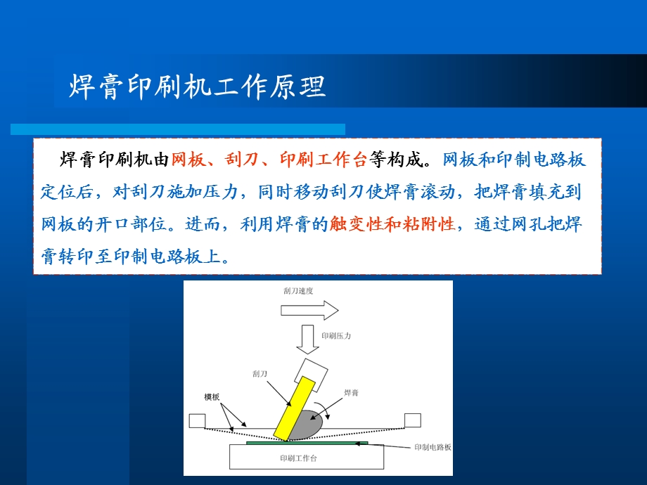 焊膏印刷机认知.ppt_第3页