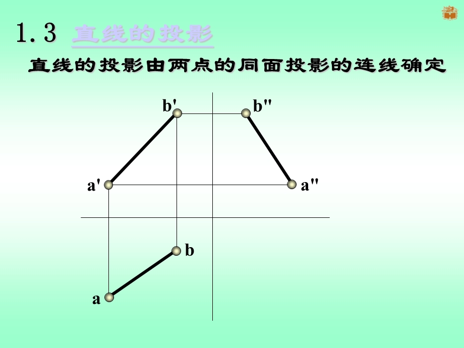 直线的投影.ppt_第3页