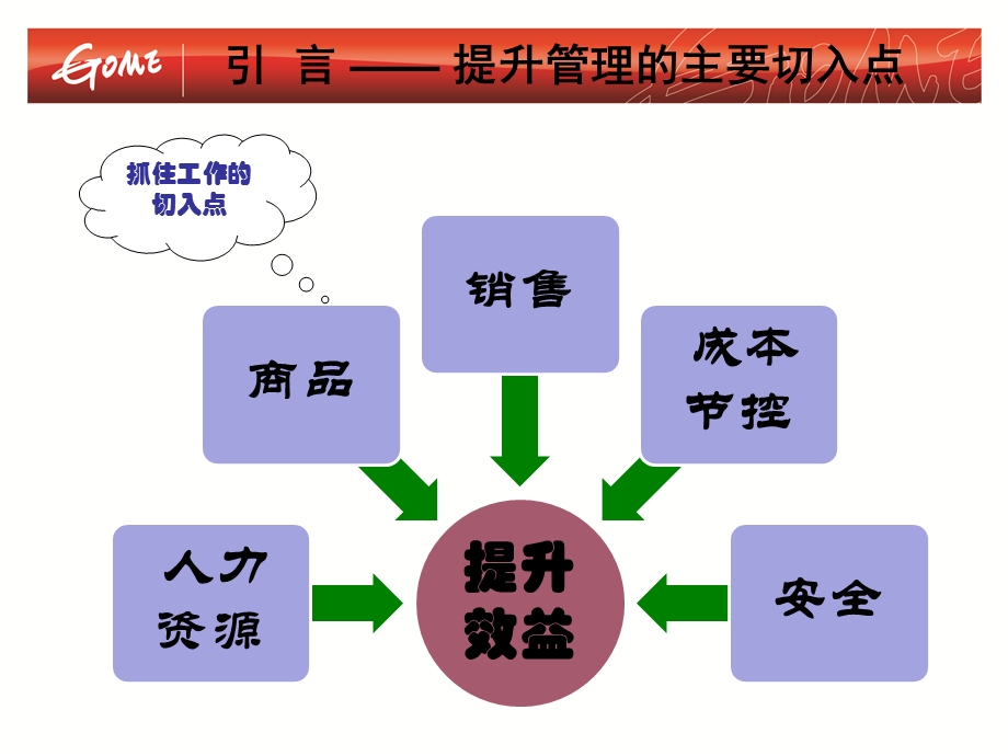 国美电器提升门店经营管理.ppt_第2页