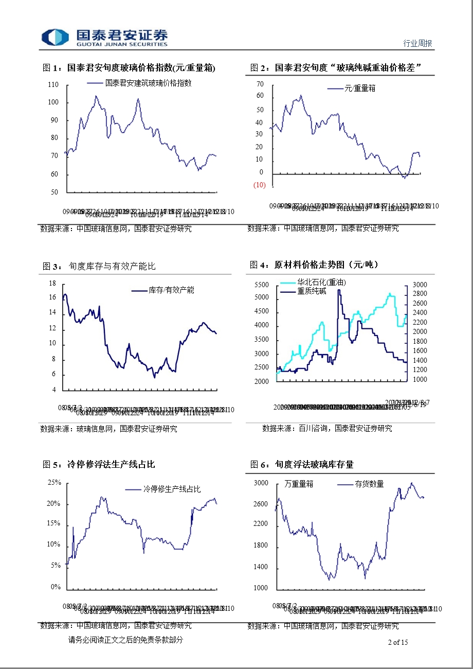 “玻璃重油与纯碱价格差”周报0820.ppt_第2页