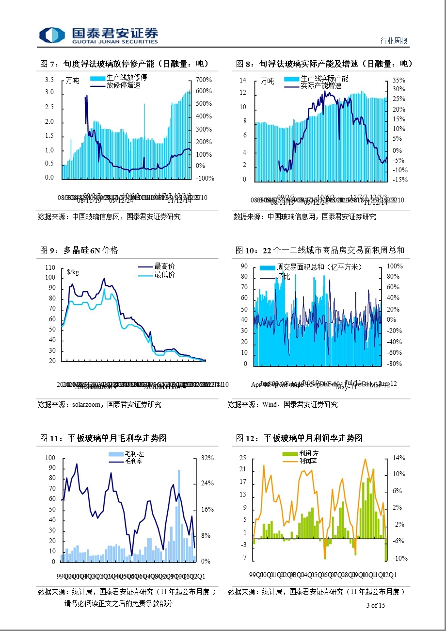 “玻璃重油与纯碱价格差”周报0820.ppt_第3页