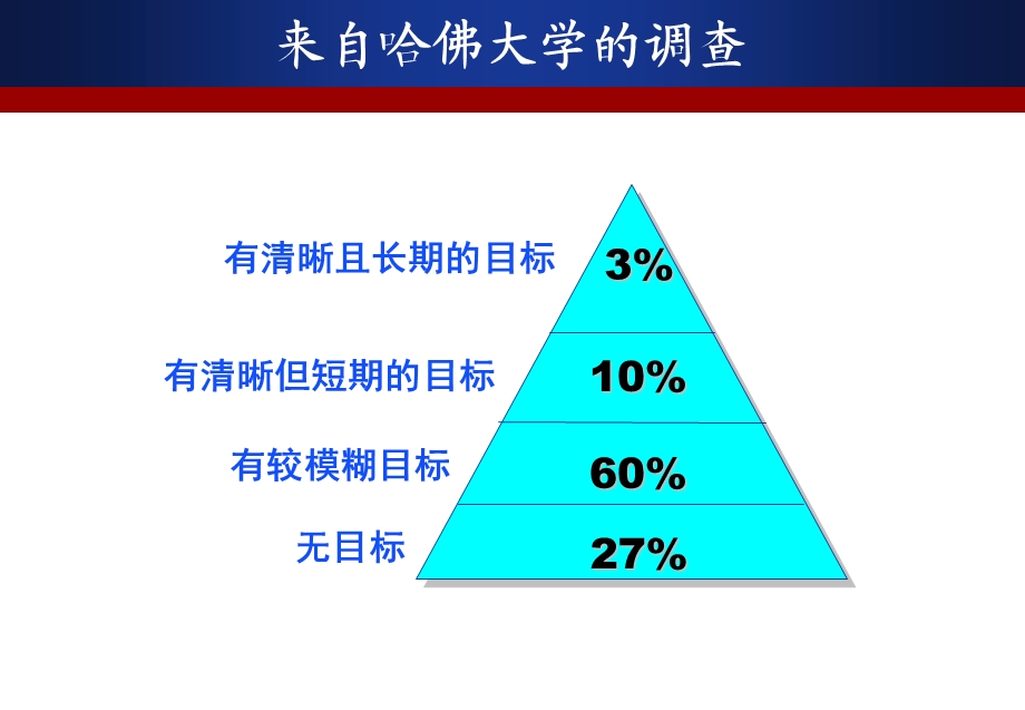 目标管理 .ppt_第3页