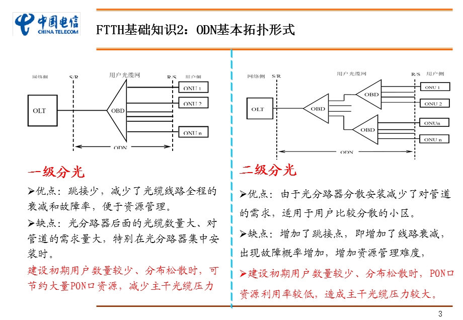 网发工作会材料接入网建设工作部署.ppt_第3页