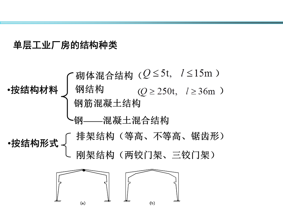 单层工业厂房结构的组成和布置.ppt_第3页