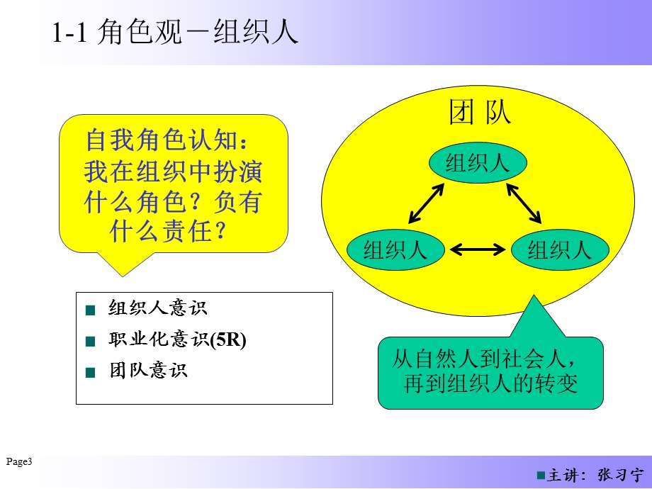 中层经理实战训练.ppt_第3页