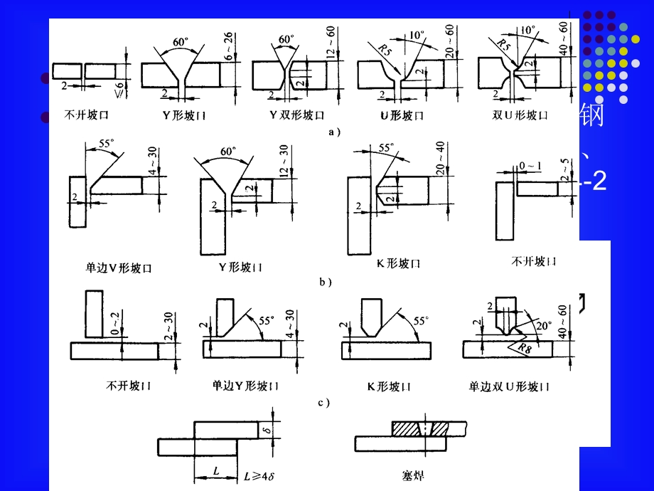 第四章 焊接工艺.ppt_第3页