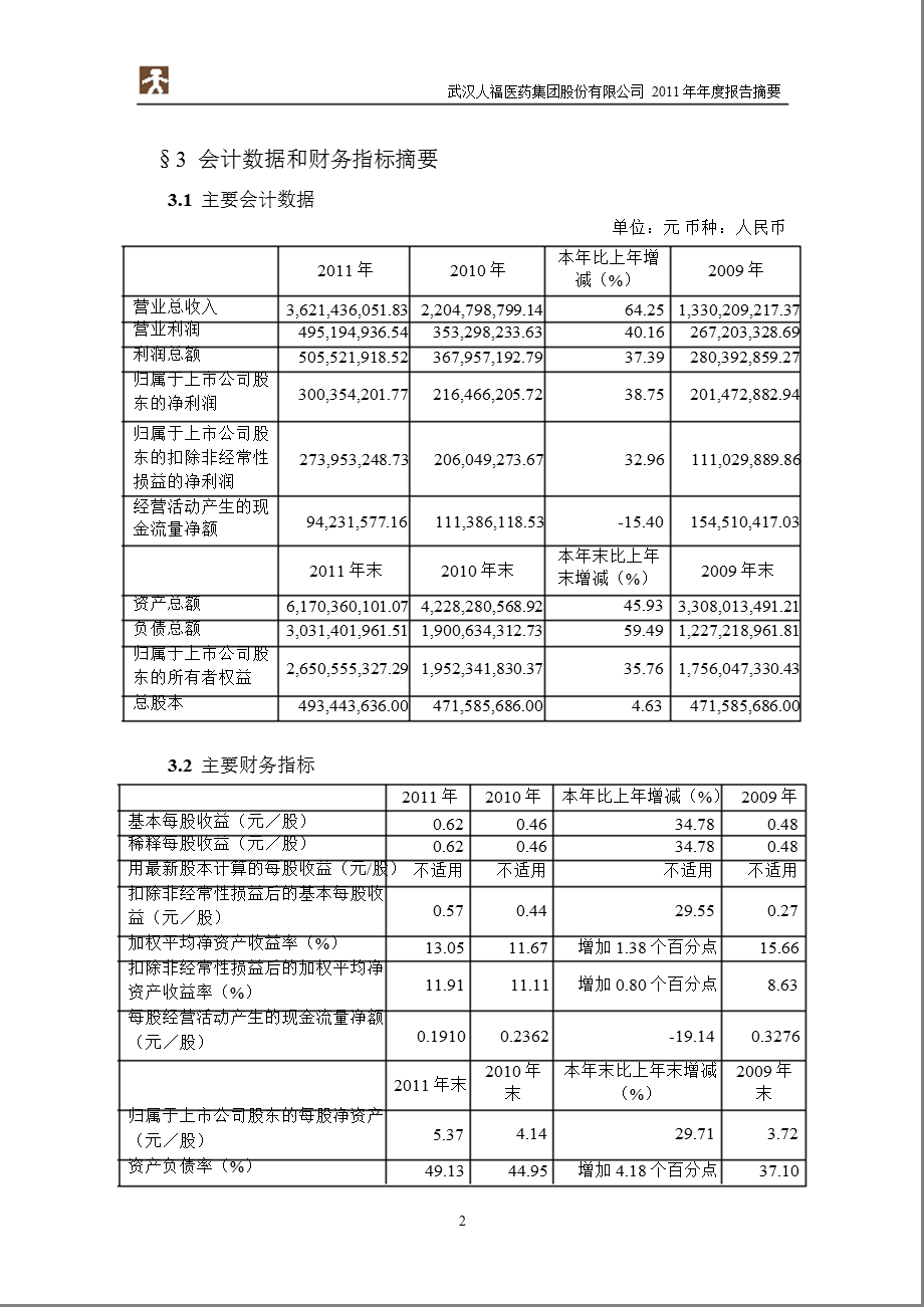 600079 人福医药报摘要.ppt_第2页