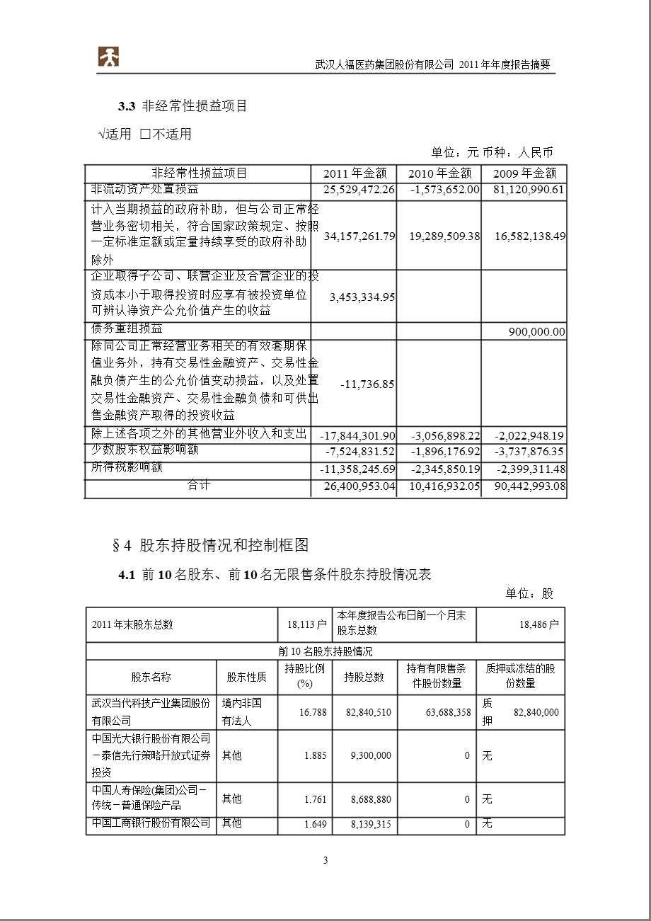 600079 人福医药报摘要.ppt_第3页