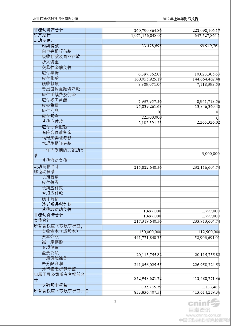 奋达科技：16月份财务报告.ppt_第2页