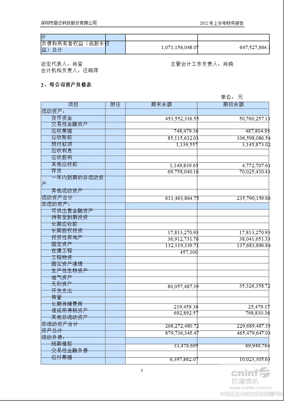 奋达科技：16月份财务报告.ppt_第3页