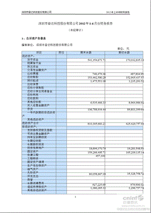 奋达科技：16月份财务报告.ppt