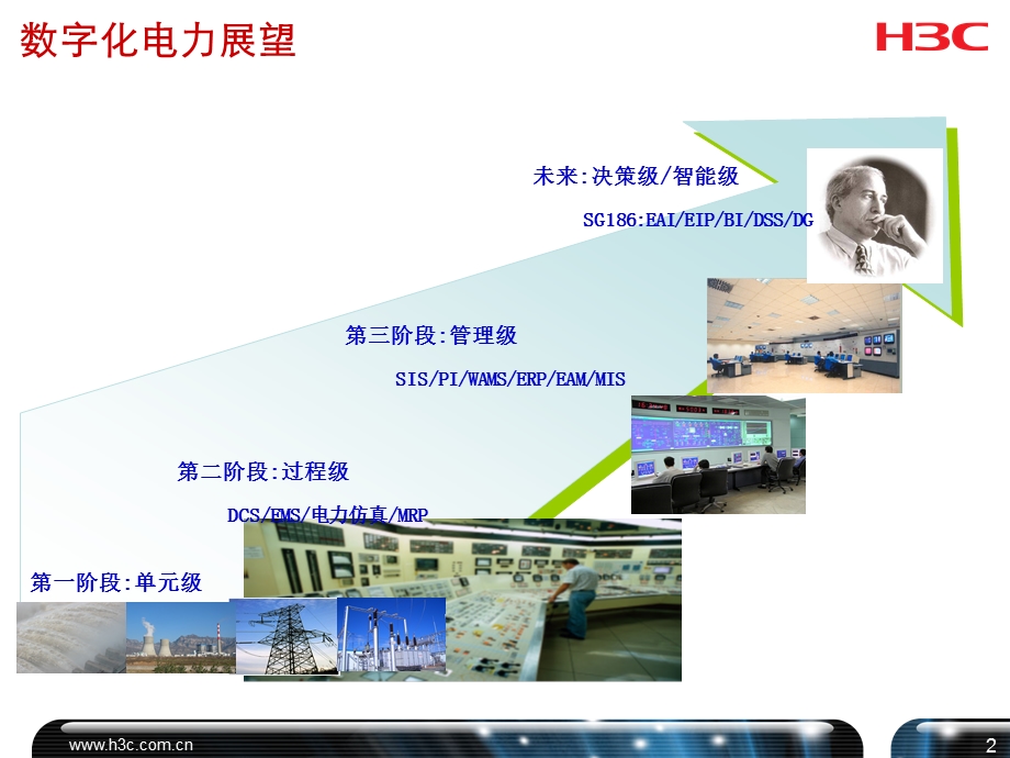 H3C助力数字化电力建设.ppt_第2页