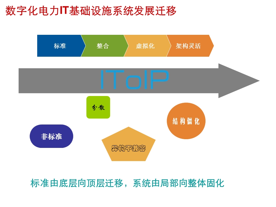 H3C助力数字化电力建设.ppt_第3页