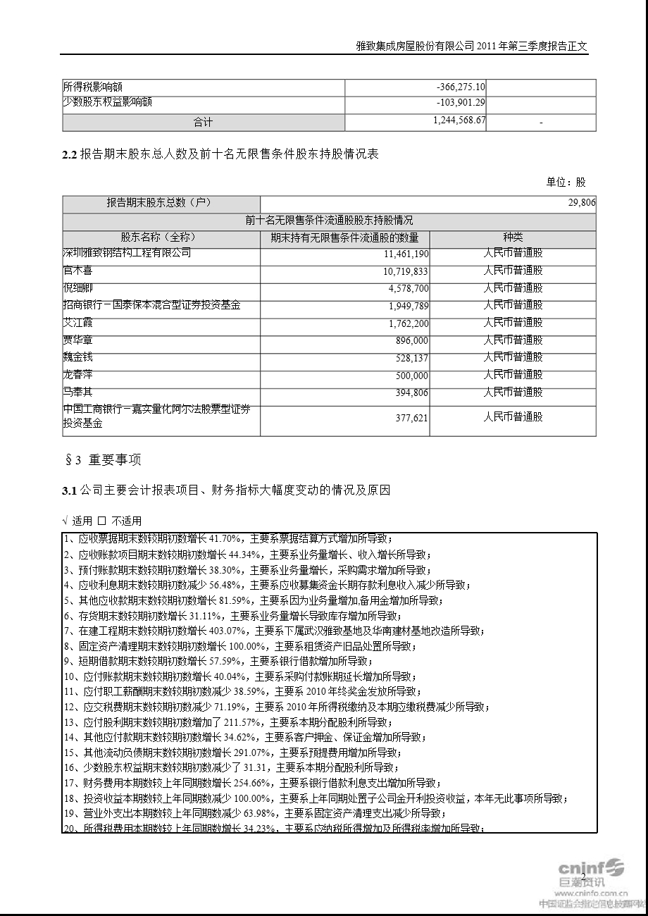 雅致股份：第三季度报告正文.ppt_第2页