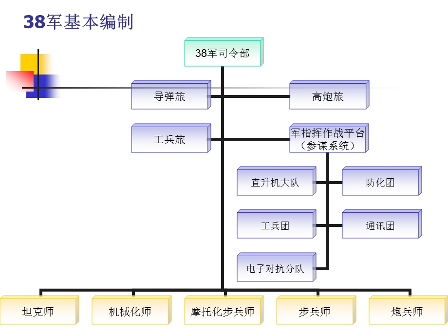 中美地面部队对比介绍.ppt_第3页