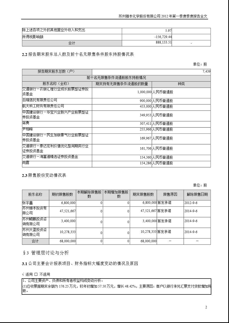 雅本化学：第一季度报告全文.ppt_第2页