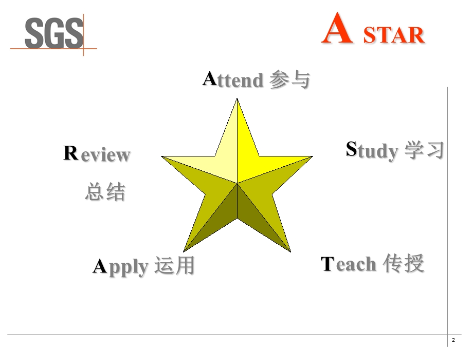 培训师的角色 Train The Trainer陈旎.ppt_第2页