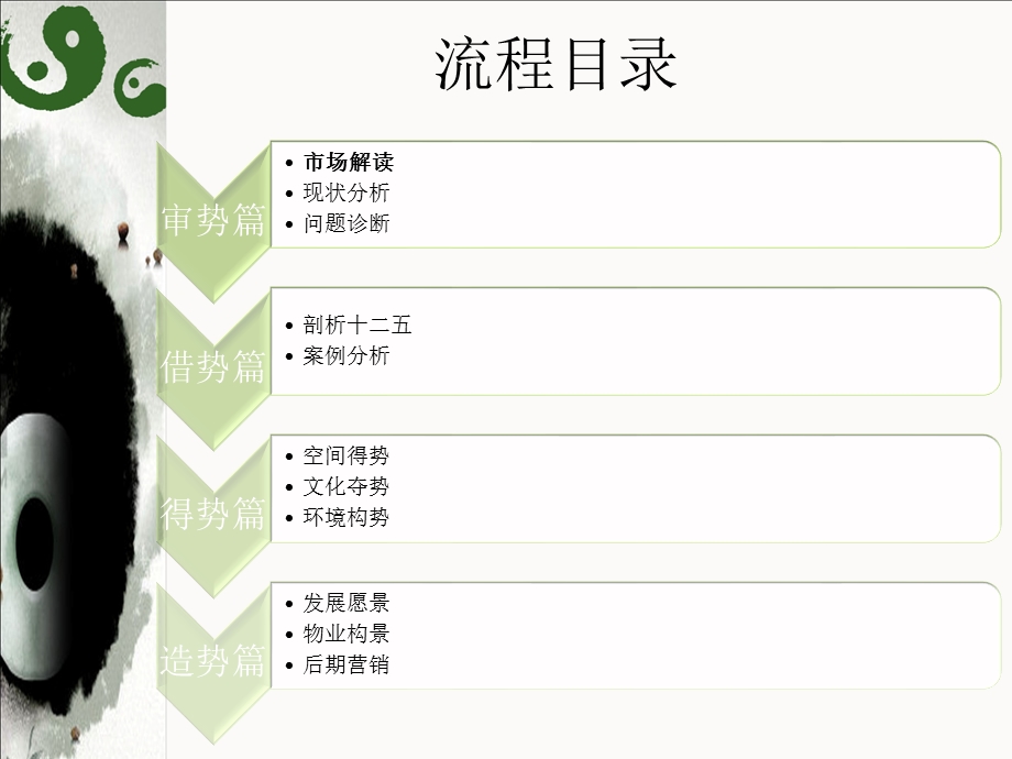 养生休闲地产研究与规划报告（44页） .ppt_第2页