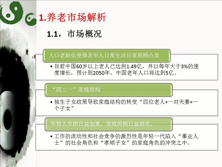 养生休闲地产研究与规划报告（44页） .ppt_第3页