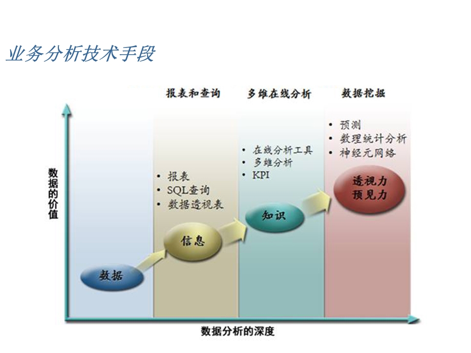 临床信息整合与商业智能展现 IBM.ppt_第3页