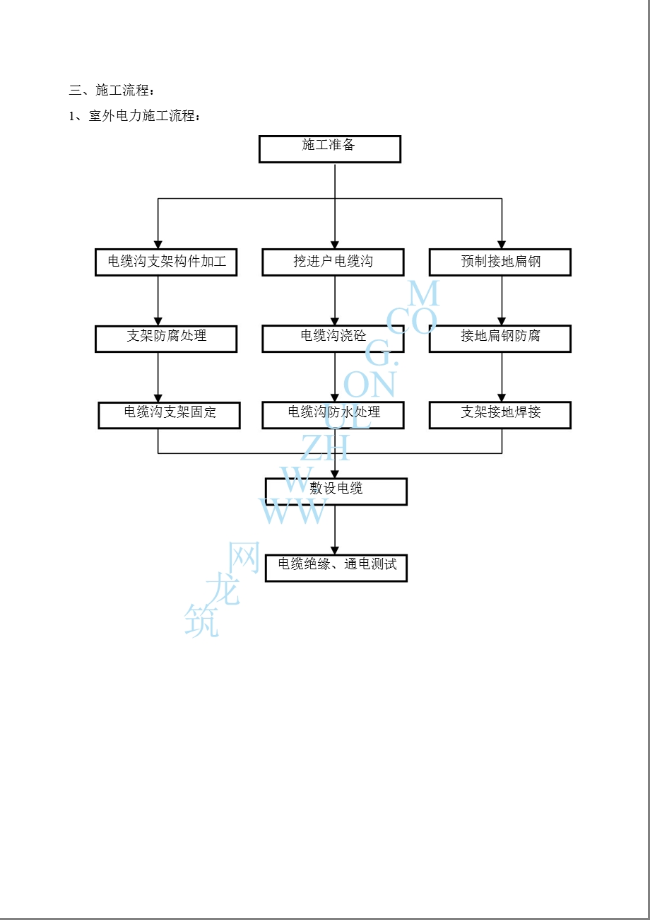 上海xx金融中心电气工程设计方案.ppt_第3页