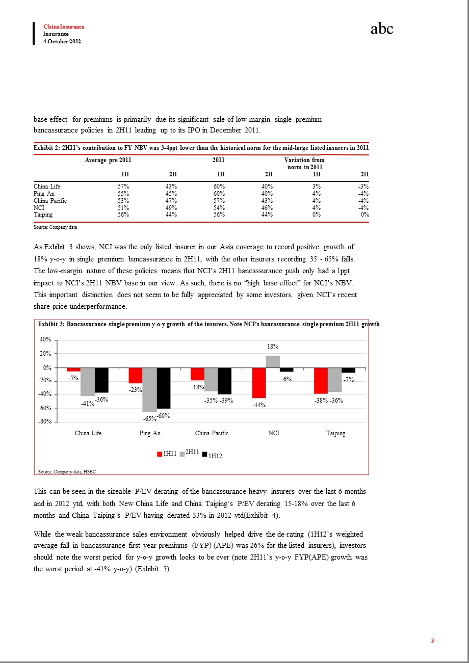 CHINAINSURANCE：WHOSENBVGROWTHBENEFITSMOSTFROM‘LOW’BASEEFFECTS1011.ppt_第3页