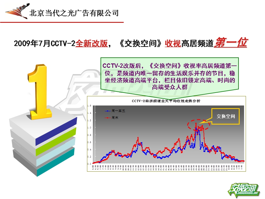 《交换空间》电视栏目推介方案.ppt_第2页